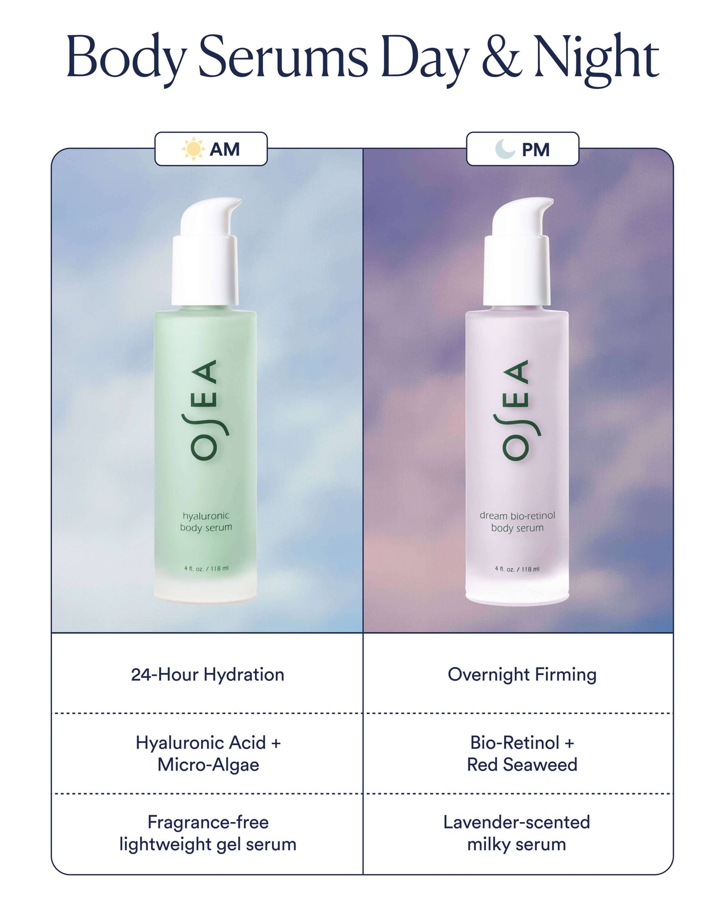 Dream Bio-Retinol Body Serum