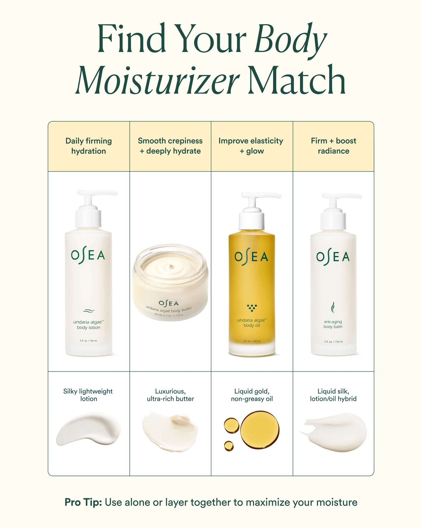 Undaria Algae Body Lotion