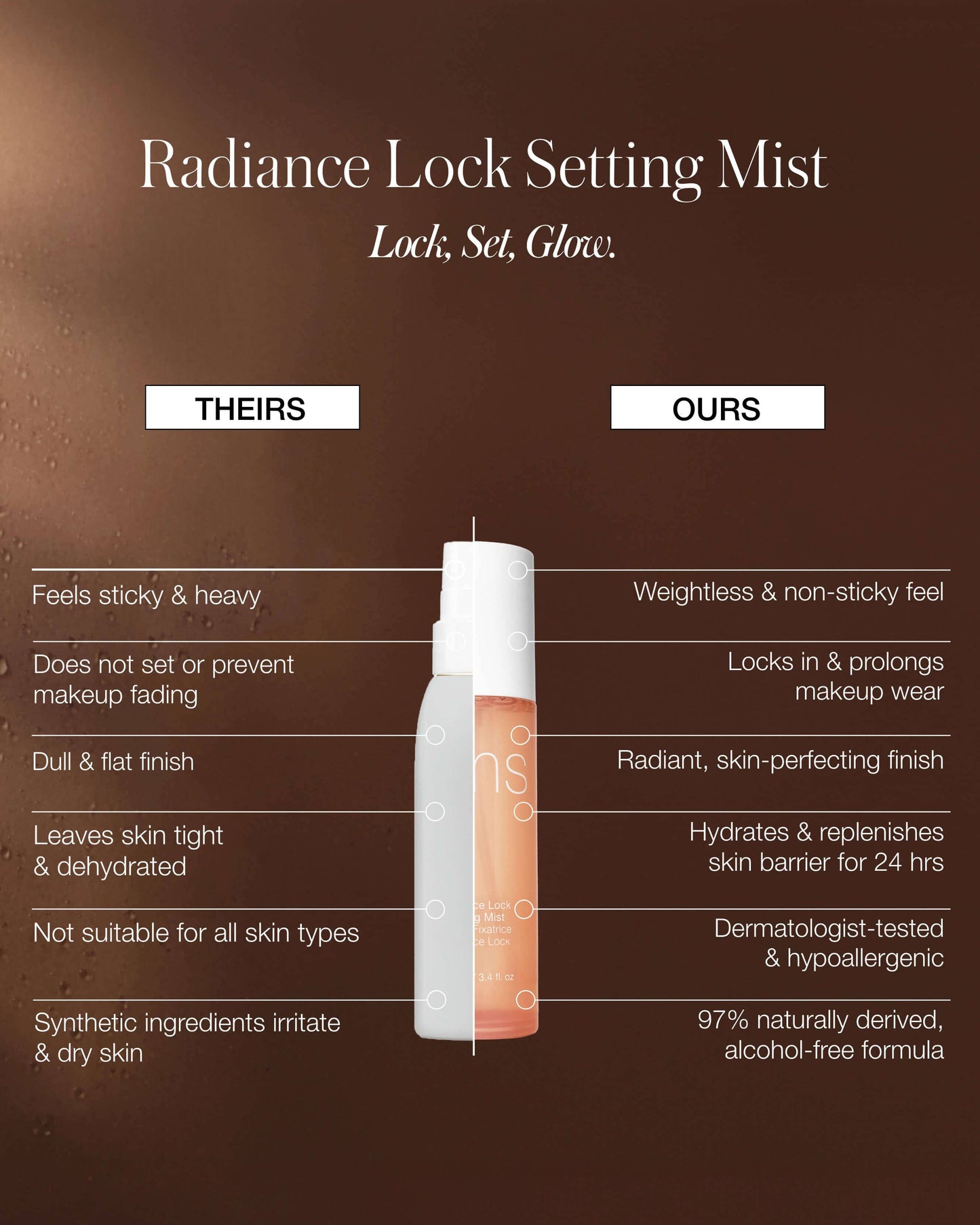Radiance Lock Setting Mist