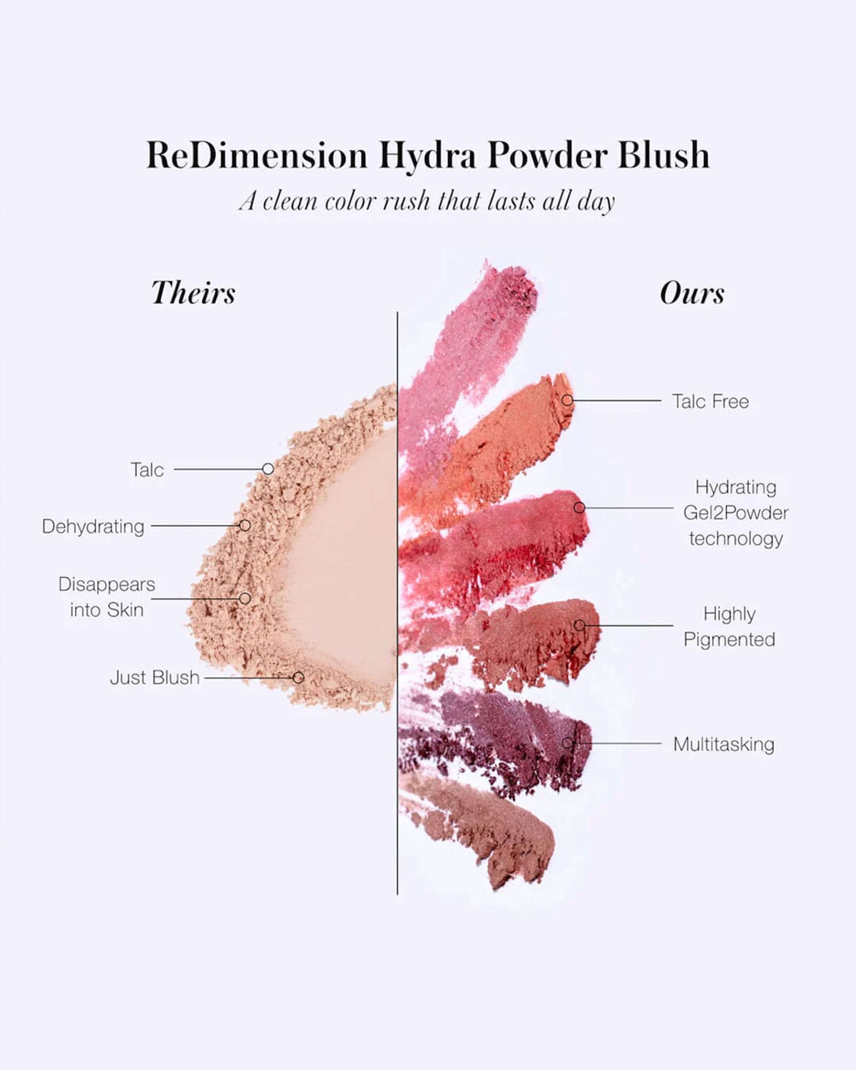 Fard à joues poudre ReDimension Hydra