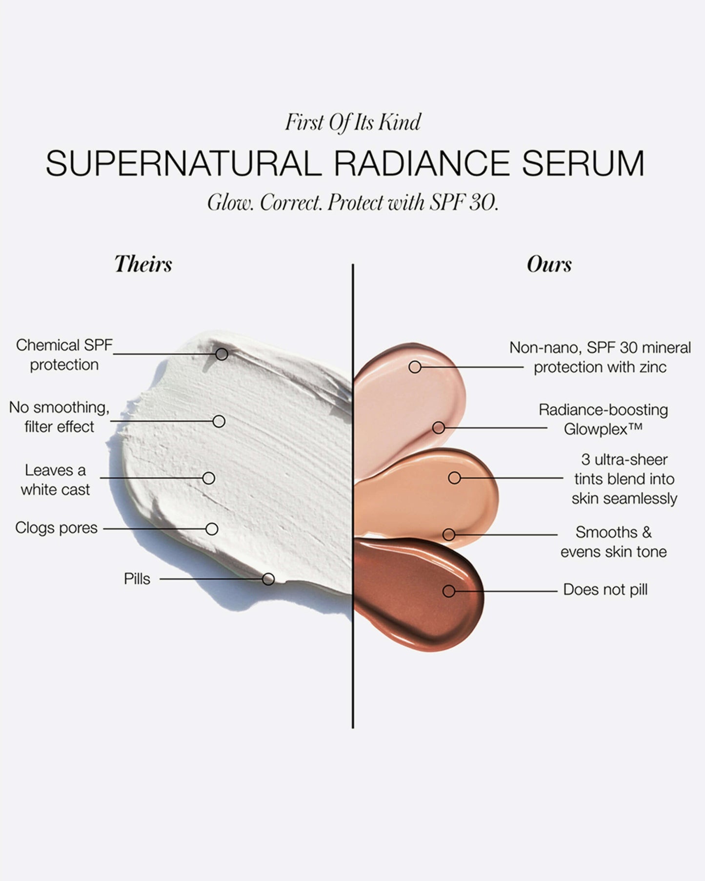 SuperNatural Radiance Serum Broad Spectrum SPF 30 Sunscreen