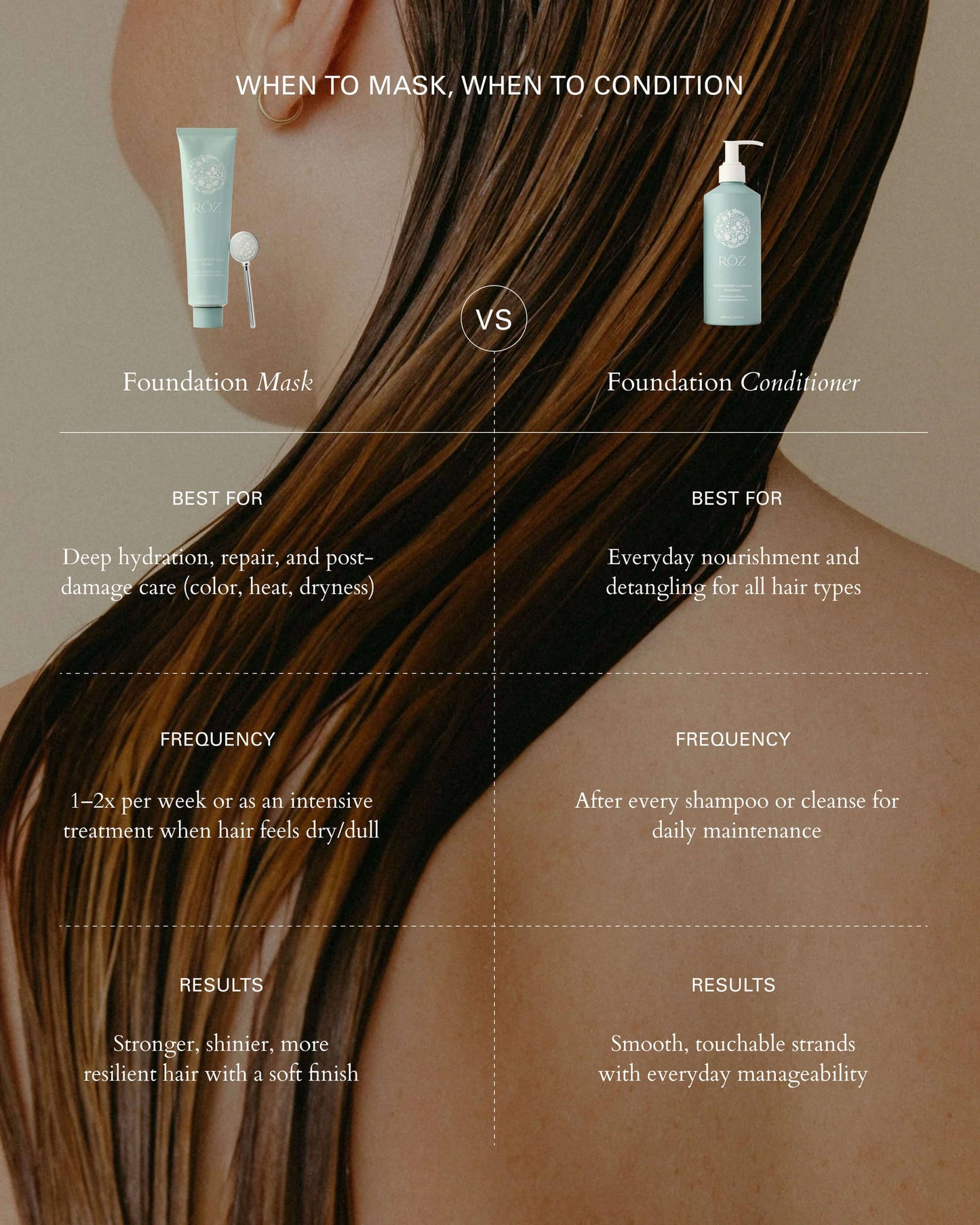 FOUNDATION Hair Mask