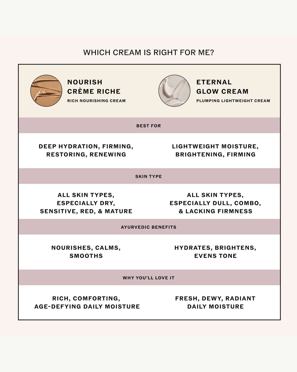 Eternal Glow Cream with Vitamin C, Baukuchiol, Ceramides + Saffron