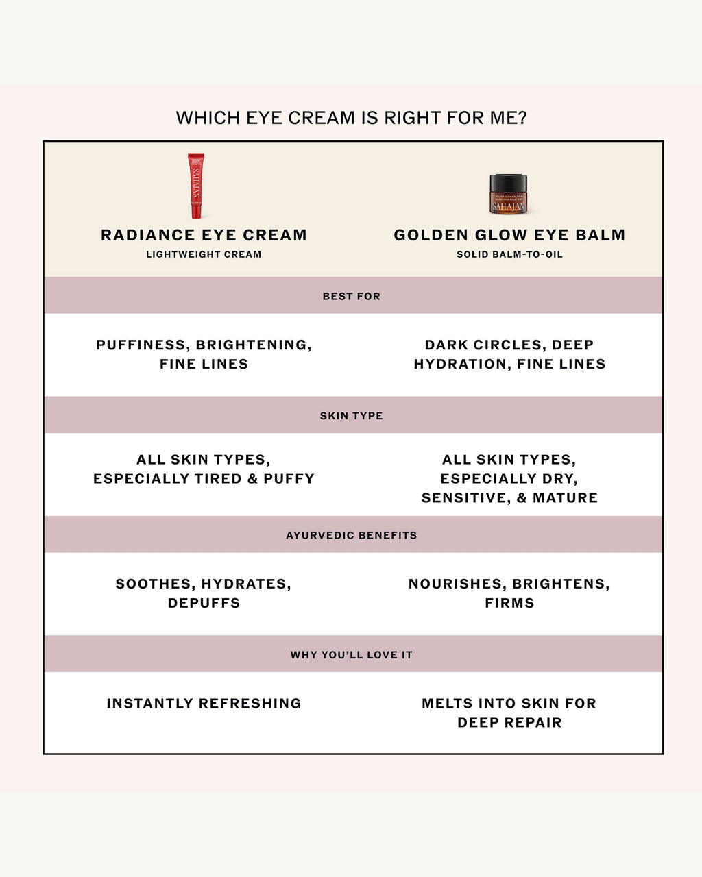 Golden Glow Eye Balm with Ghee, Eye Bright + Centella