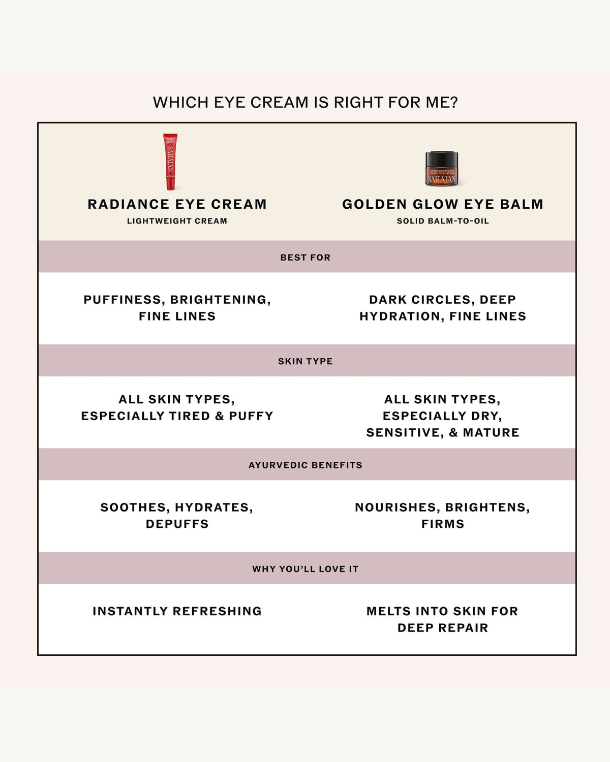 Golden Glow Eye Balm with Ghee, Eye Bright + Centella