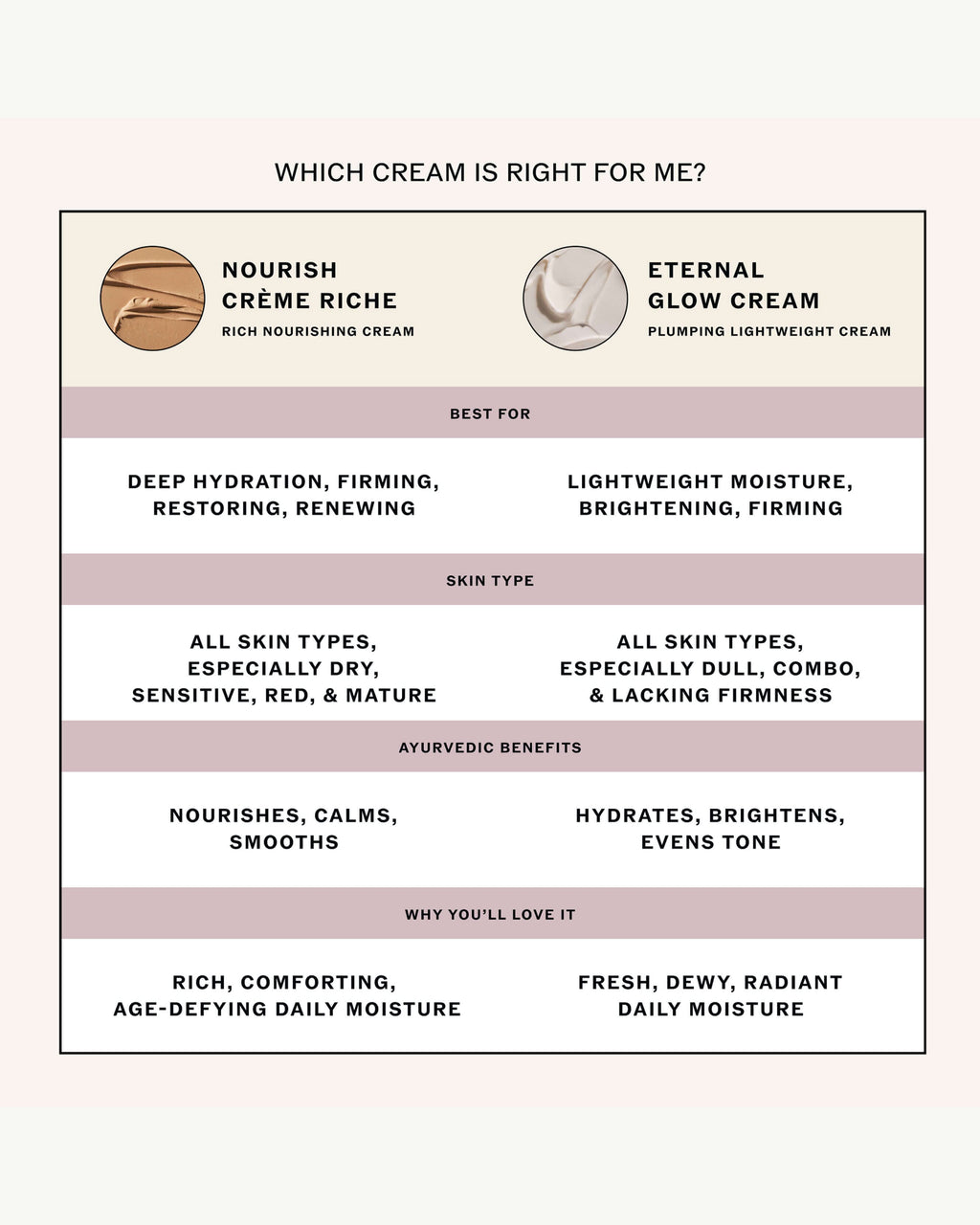 Nourish Crème Riche à la Vitamine C + Centella