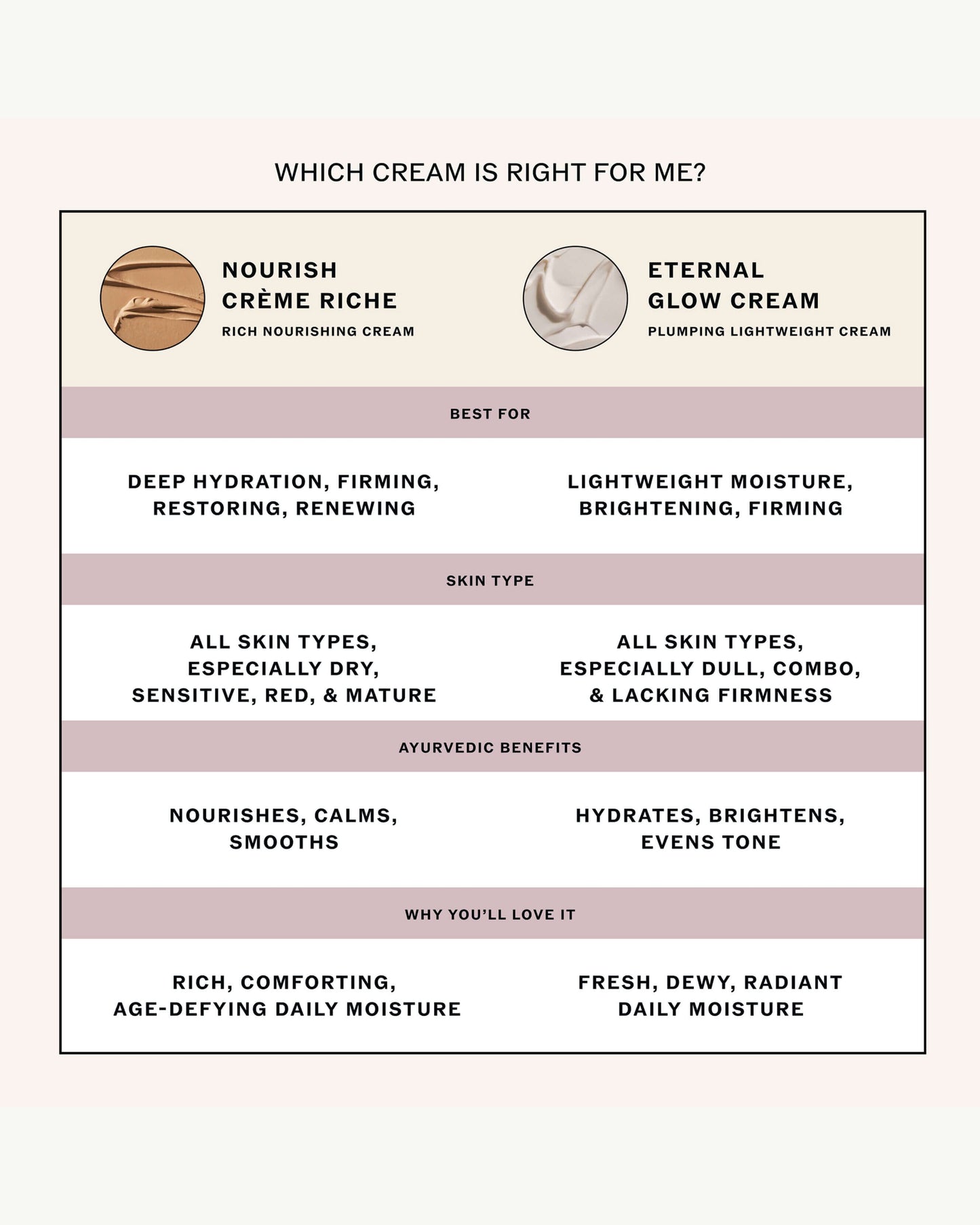 Nourish Crème Riche with Vitamin C + Centella