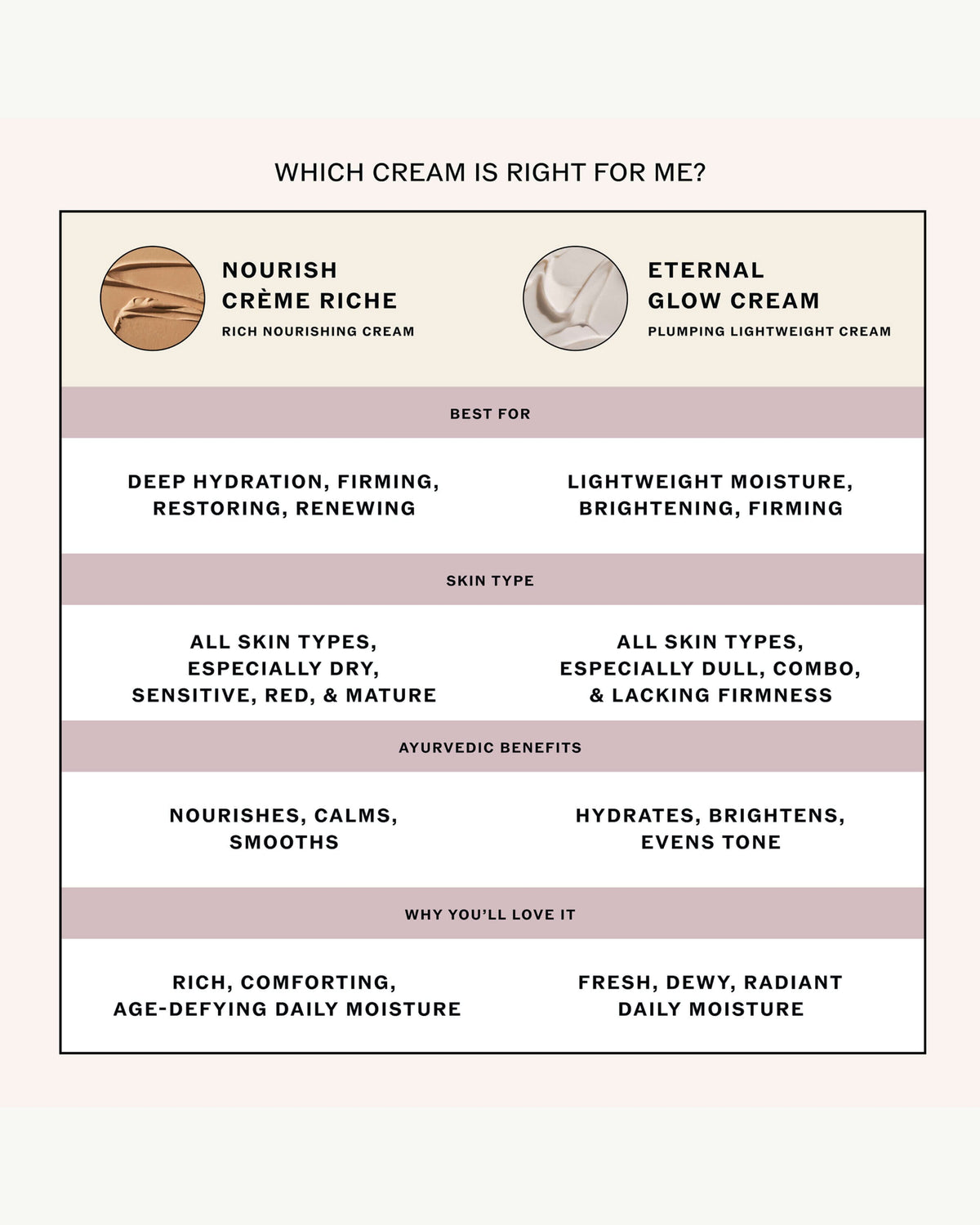 Nourish Crème Riche à la Vitamine C + Centella