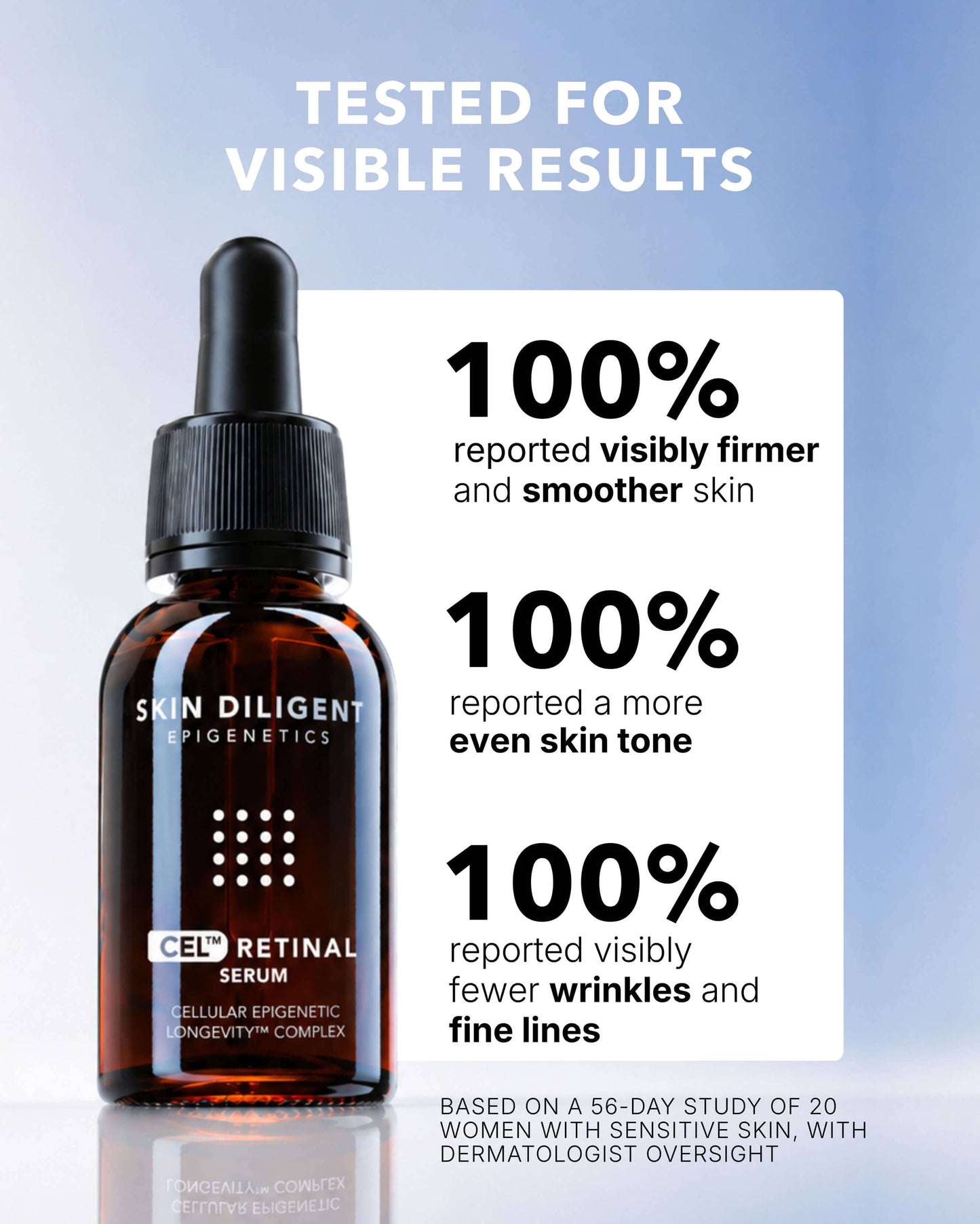 Cel Retinal Serum