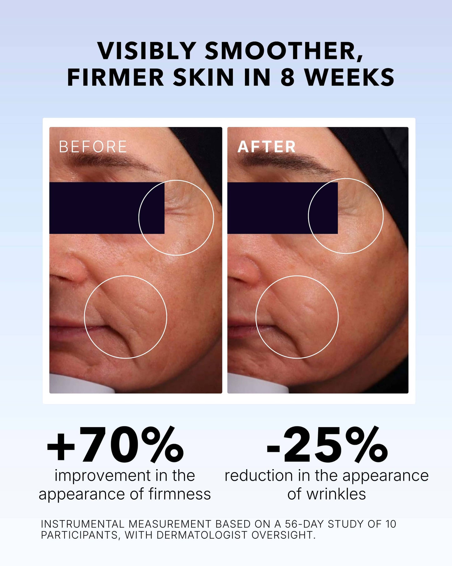 Cel Retinal Serum