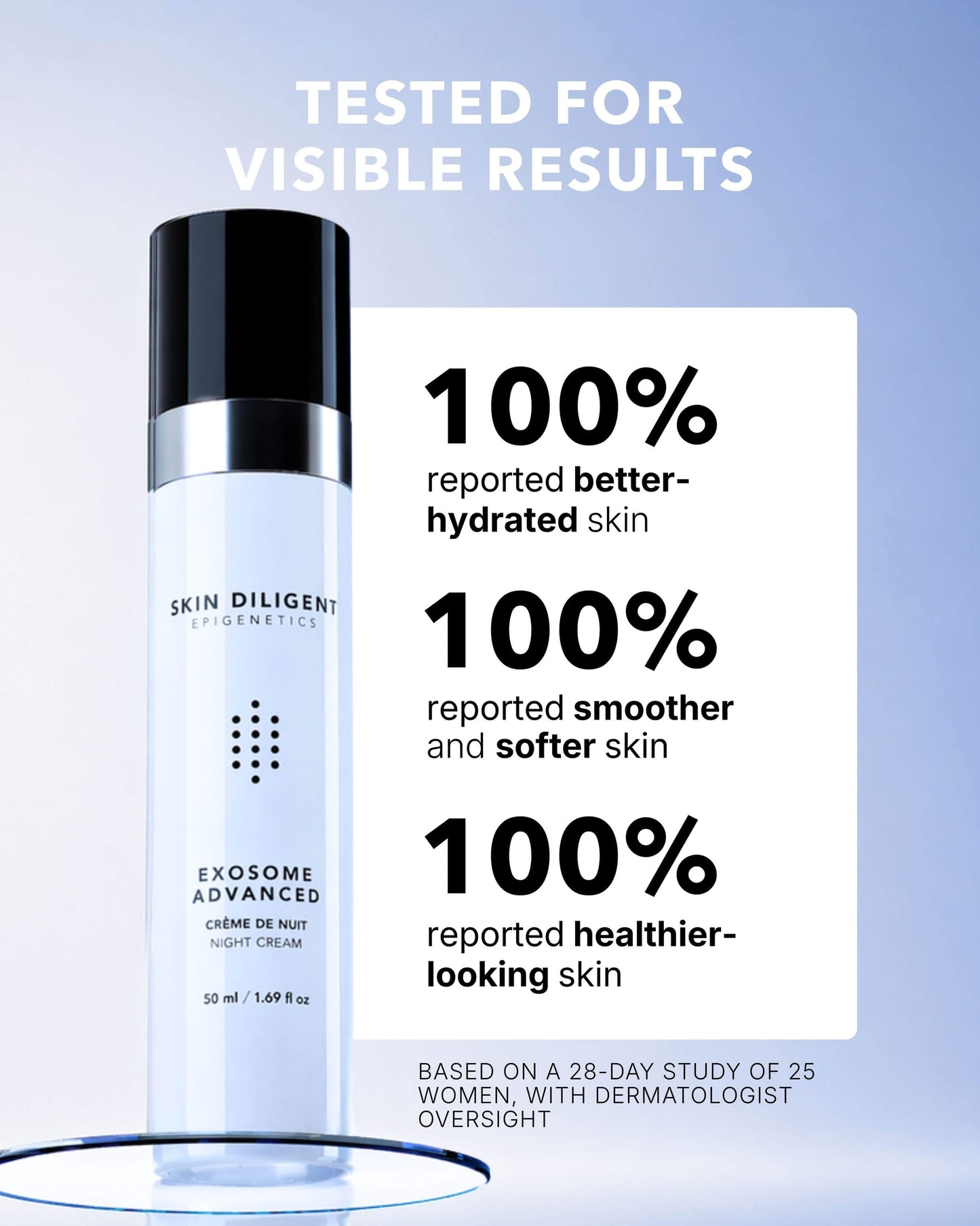 Exosome Advanced Night Cream