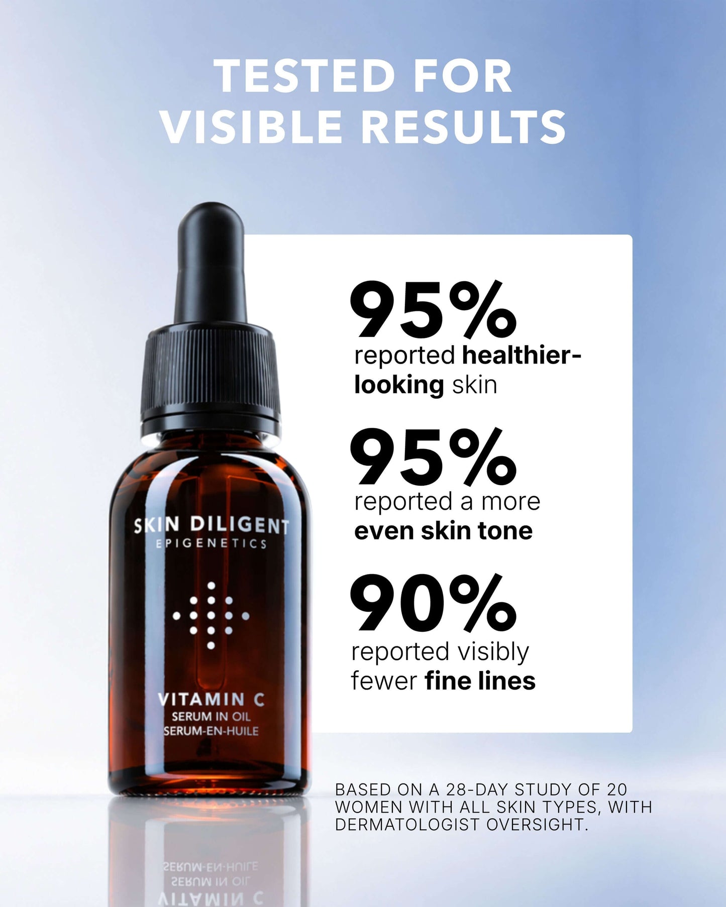 Vitamin C Serum In Oil