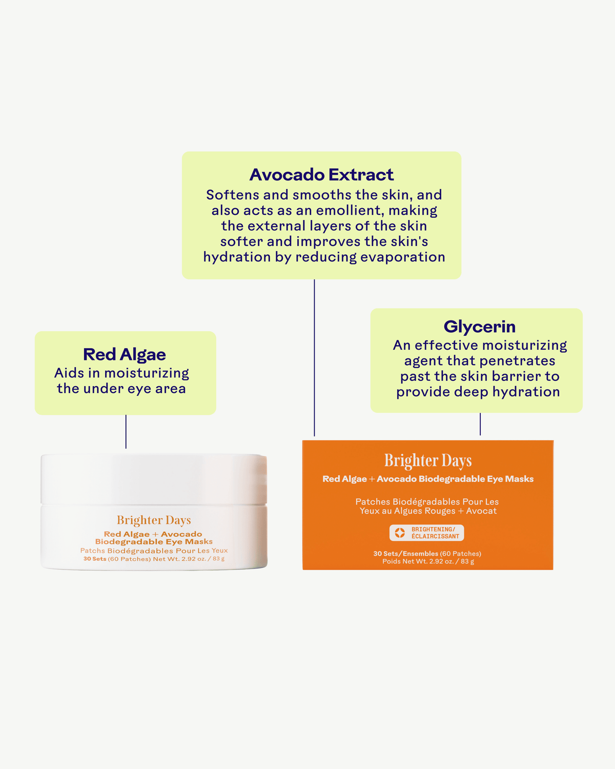 Masques pour les yeux biodégradables Brighter Days aux algues rouges et à l'avocat