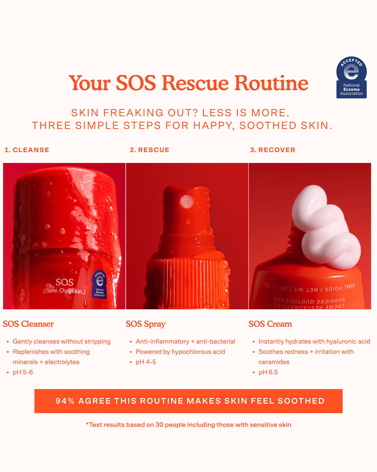Nettoyant Gel Équilibrant Quotidien SOS