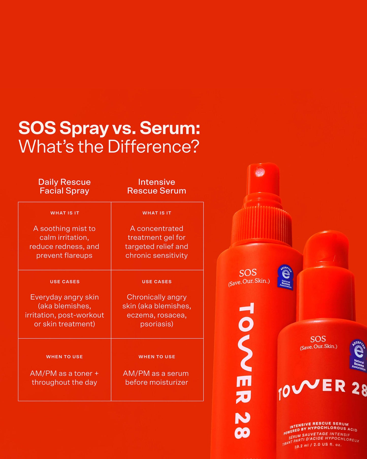 SOS Intensive Rescue Serum