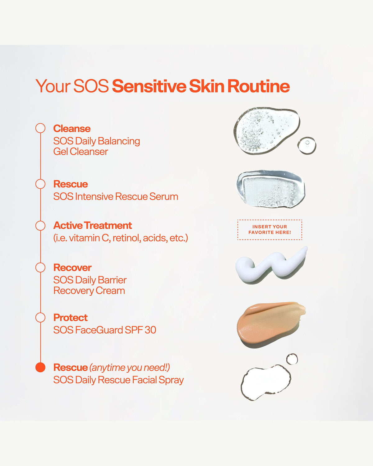 SOS Intensive Rescue Serum