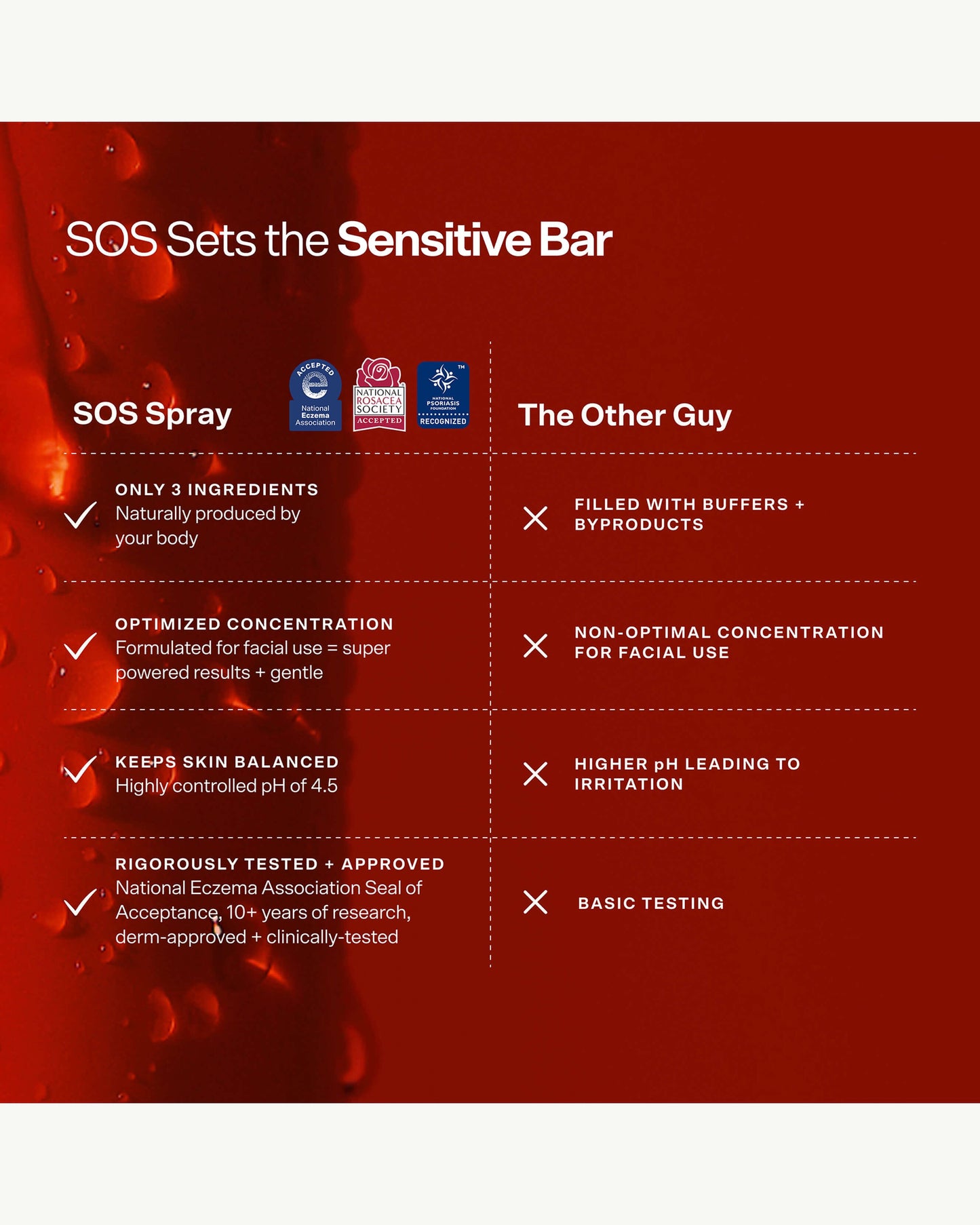 SOS Daily Rescue Spray Duo
