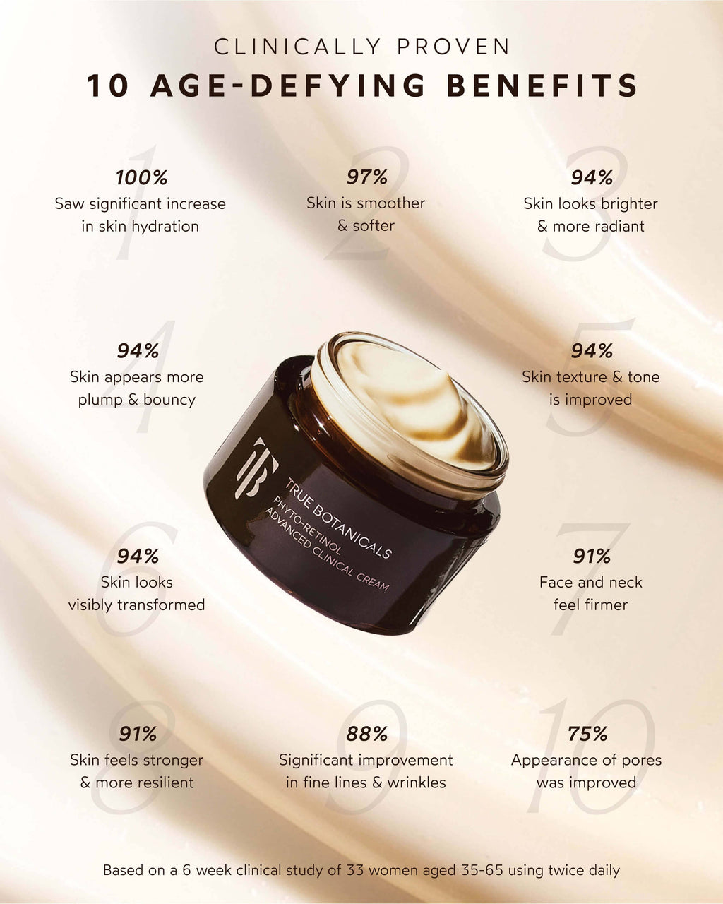 Crème Clinique Anti-Âge Avancée au Phyto Rétinol