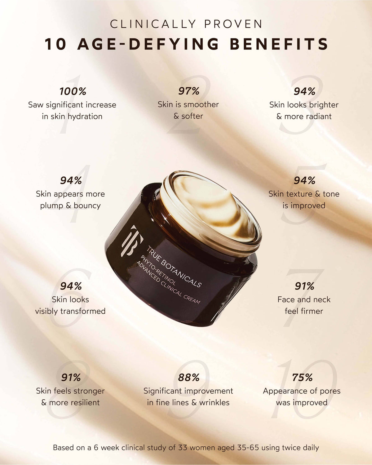 Crème Clinique Anti-Âge Avancée au Phyto Rétinol