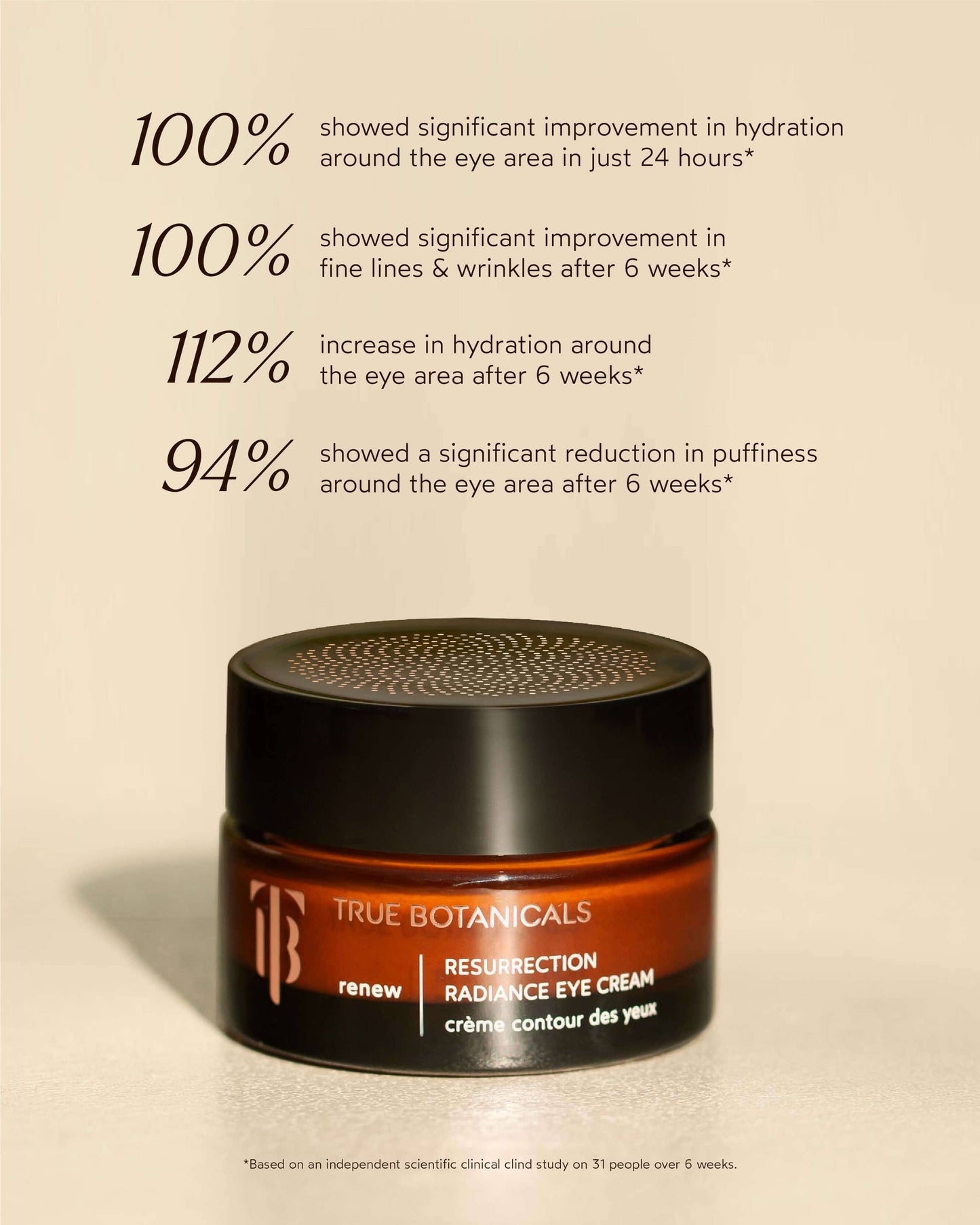 Resurrection Radiance Anti-Aging Eye Cream