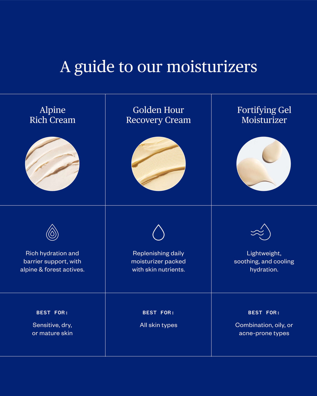 Alpine Rich Cream Barrier Moisturizer for Dry & Sensitive Skin