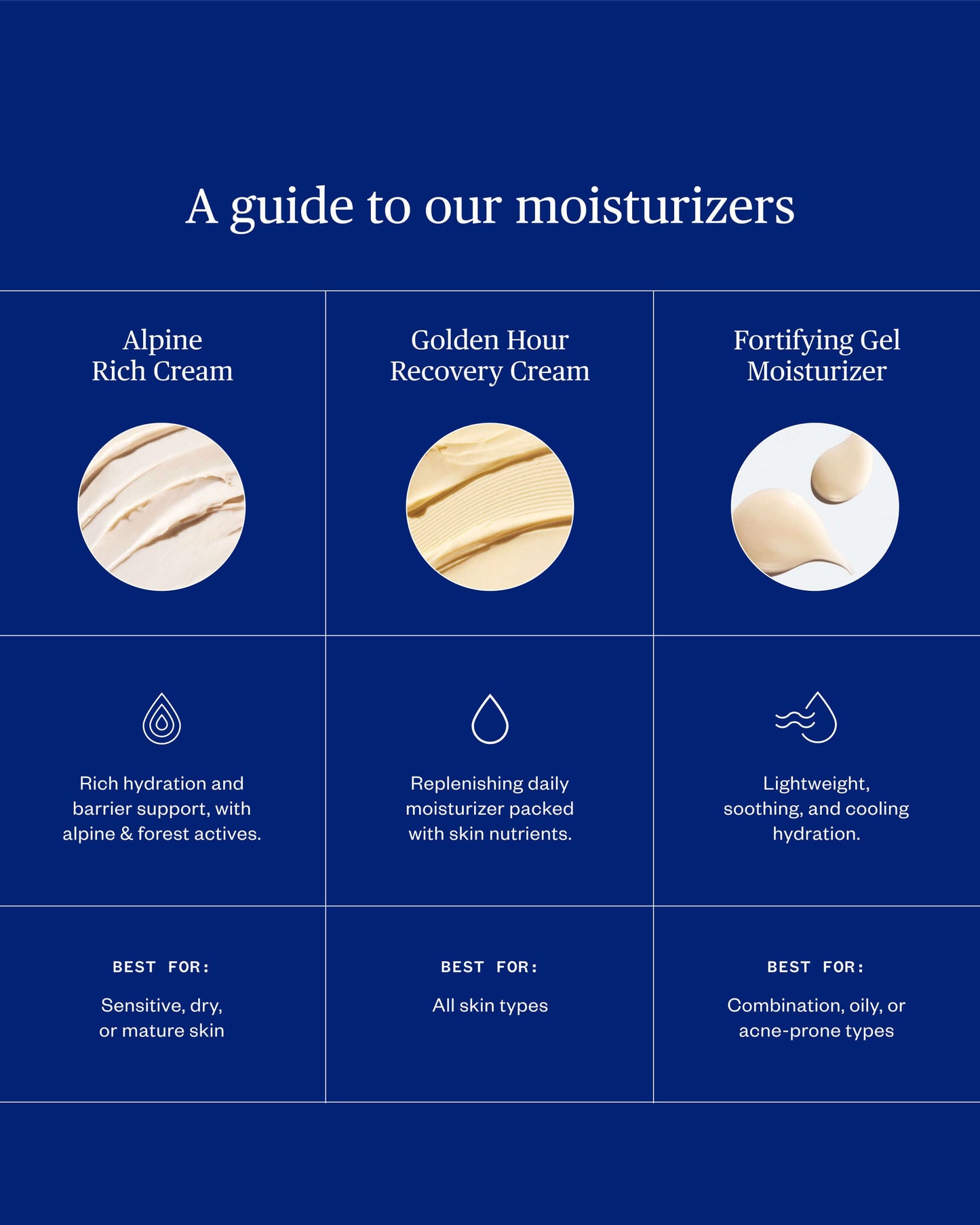 Alpine Rich Cream Barrier Moisturizer for Dry & Sensitive Skin
