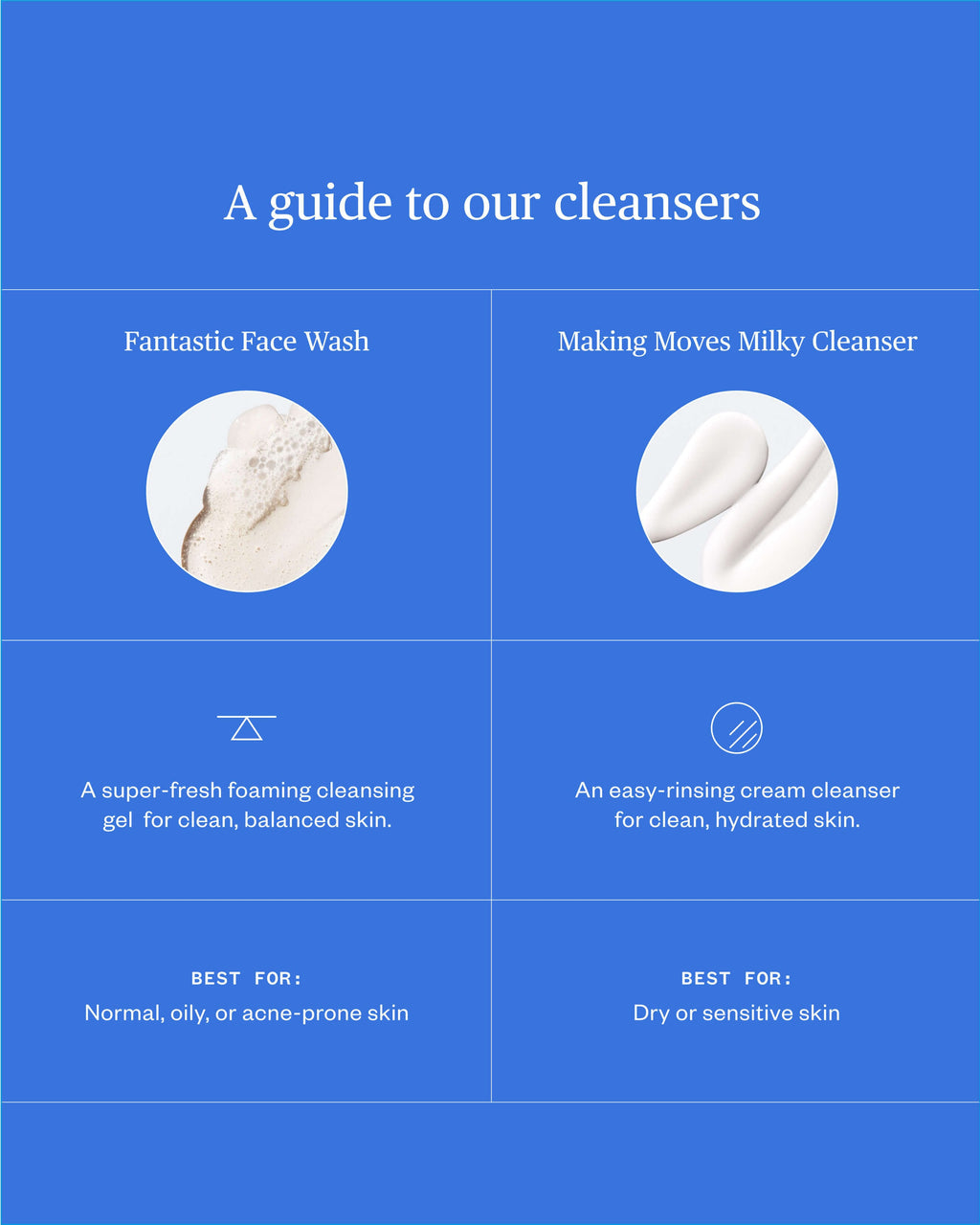 Fantastic Face Wash Exfoliating Gel Cleanser