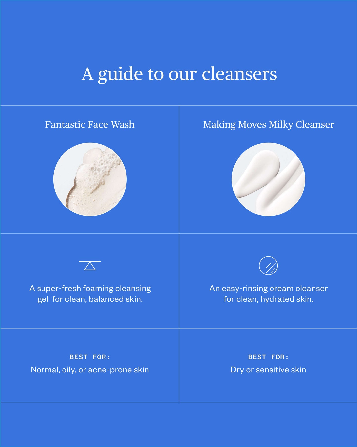 Fantastic Face Wash Exfoliating Gel Cleanser