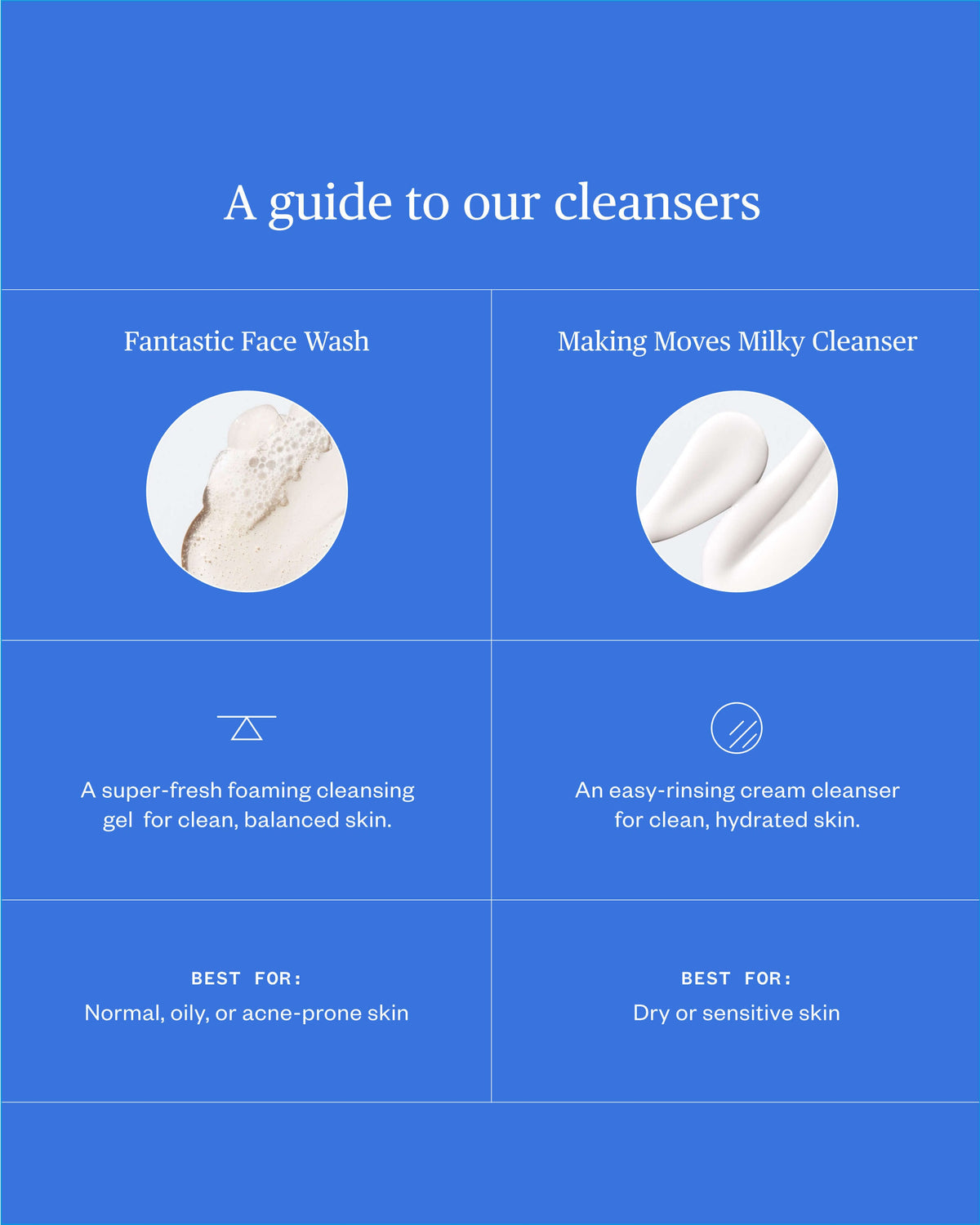 Fantastic Face Wash Exfoliating Gel Cleanser