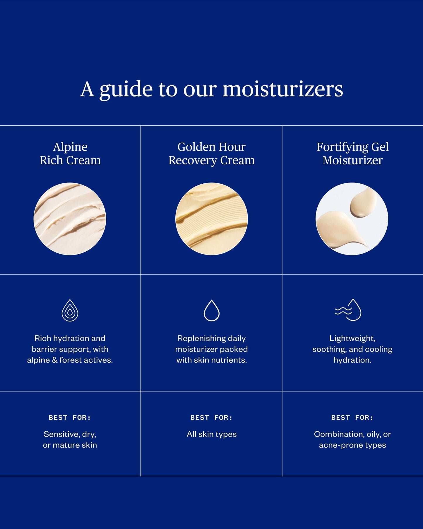 Fortifying Gel Moisturizer with BHA for Congestion & Lightweight Hydration