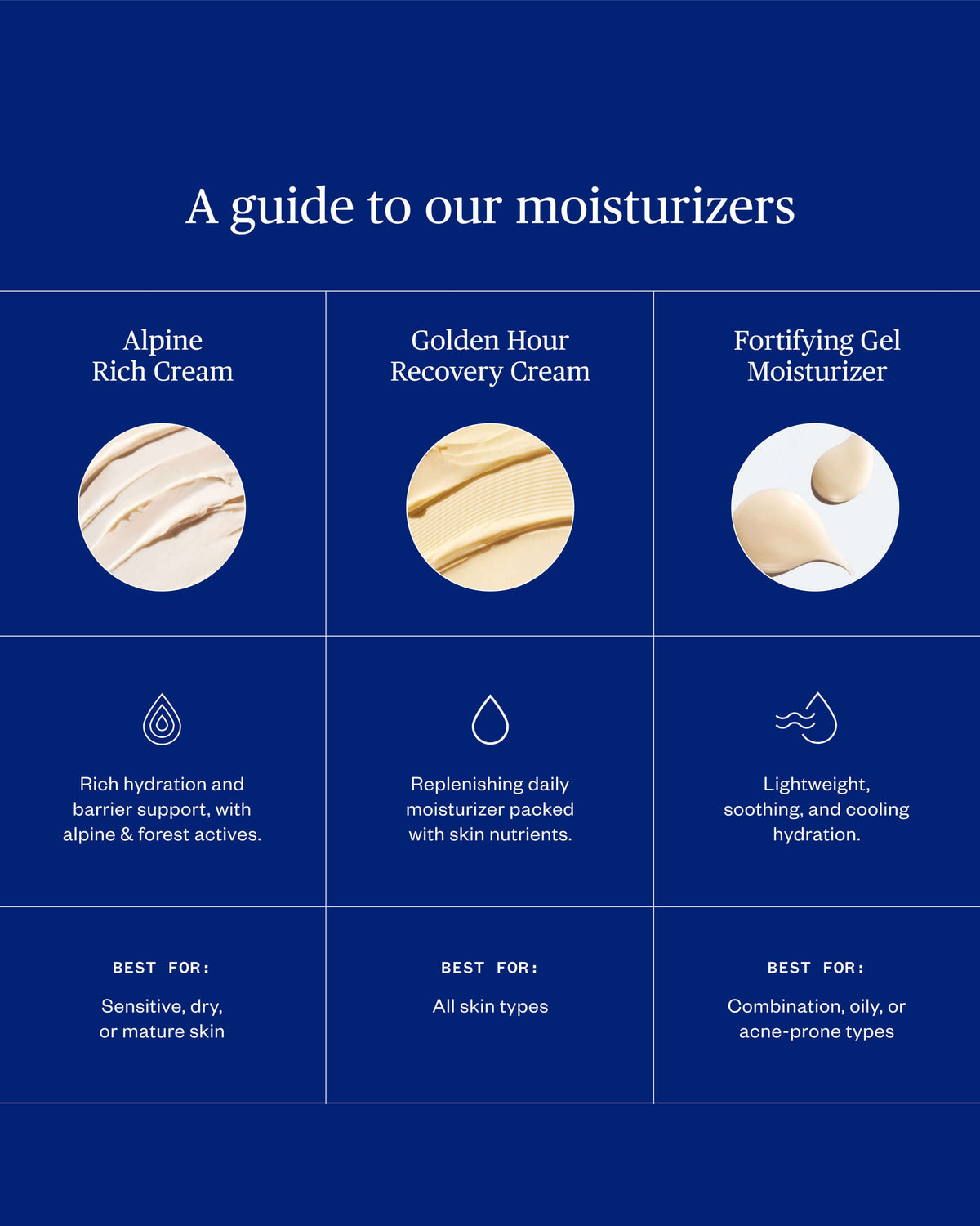 Fortifying Gel Moisturizer with BHA for Congestion & Lightweight Hydration