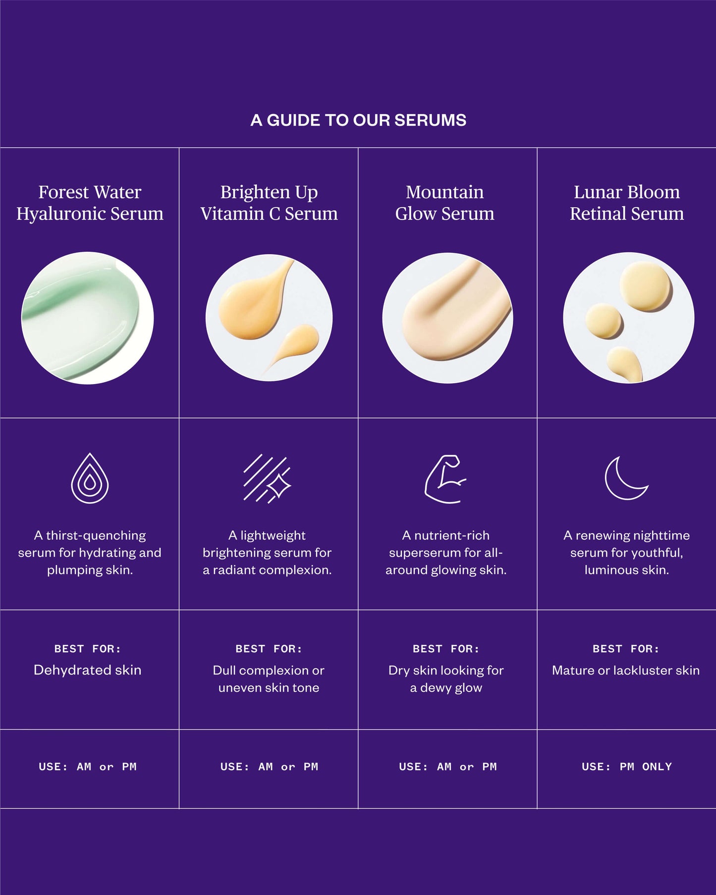 Lunar Bloom Retinol Serum for Fine Lines, Wrinkles & Uneven Skin Tone