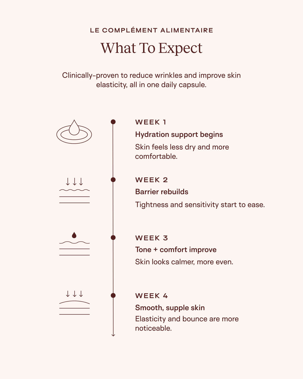 Le Complément Alimentaire – Ceramide-Rich Skin Supplement