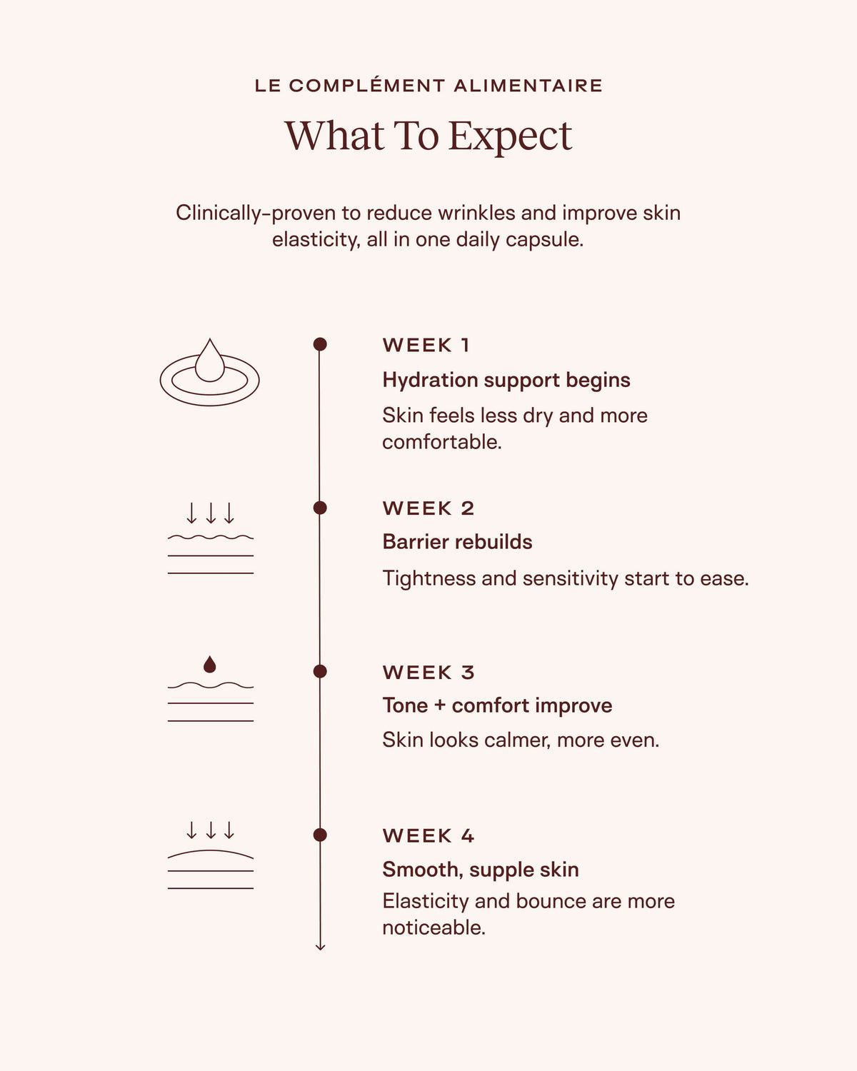Le Complément Alimentaire – Ceramide-Rich Skin Supplement