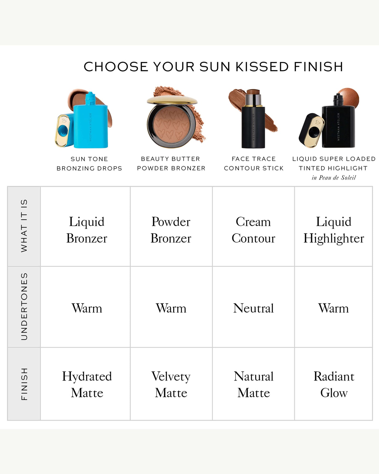 Sun Tone Bronzing Drops