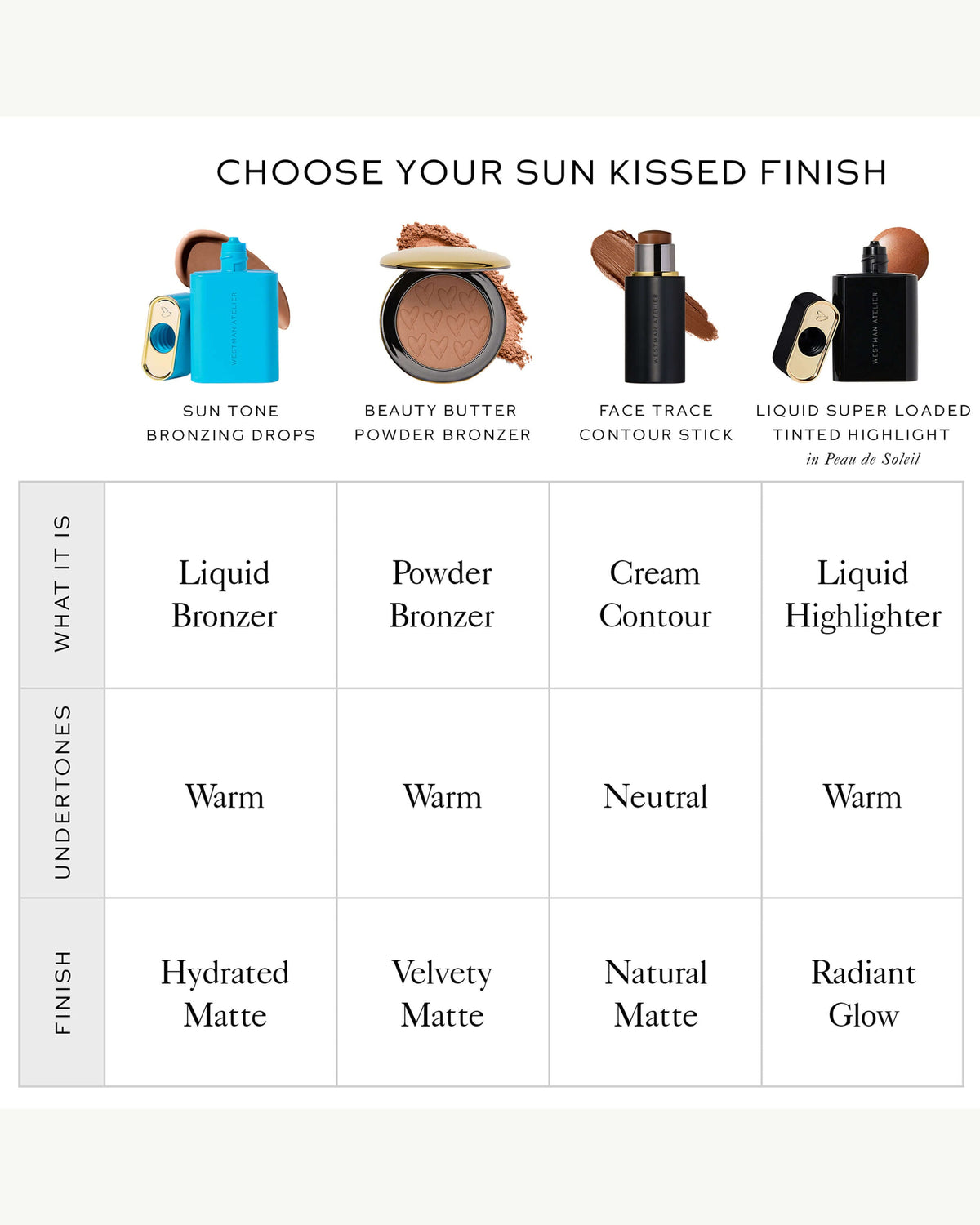 Sun Tone Bronzing Drops
