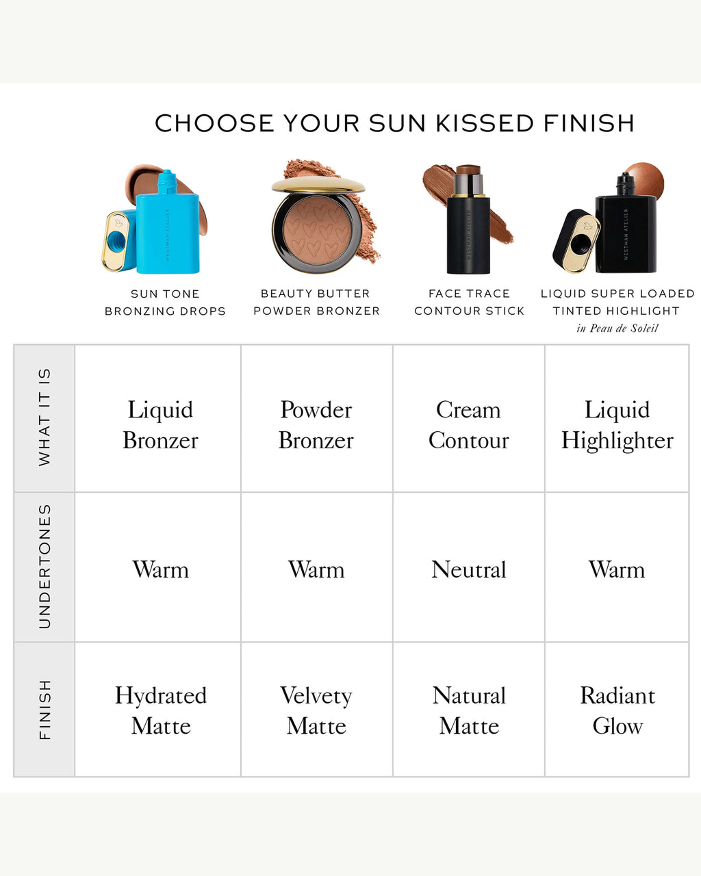 Sun Tone Bronzing Drops
