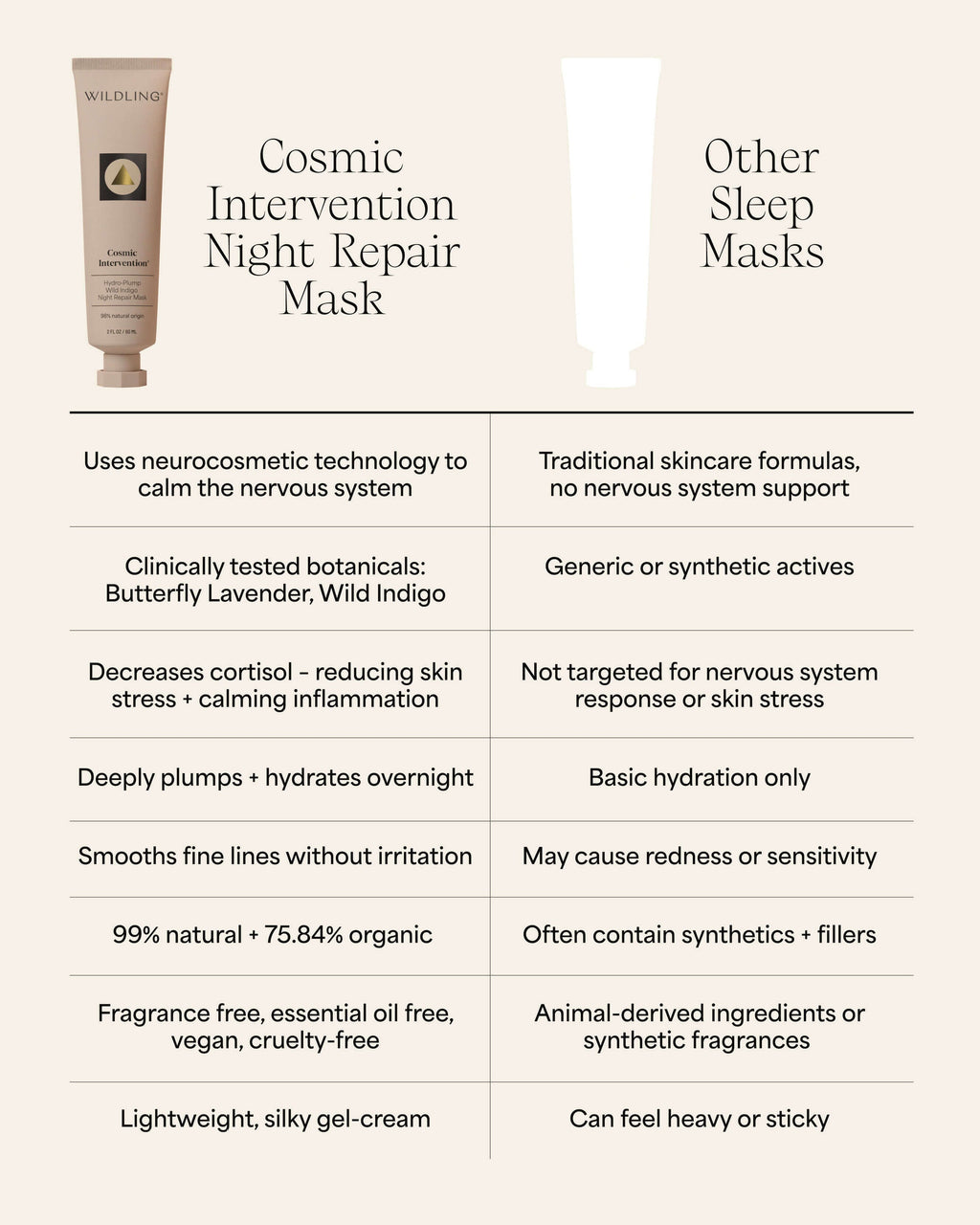 Cosmic Intervention Night Repair Mask
